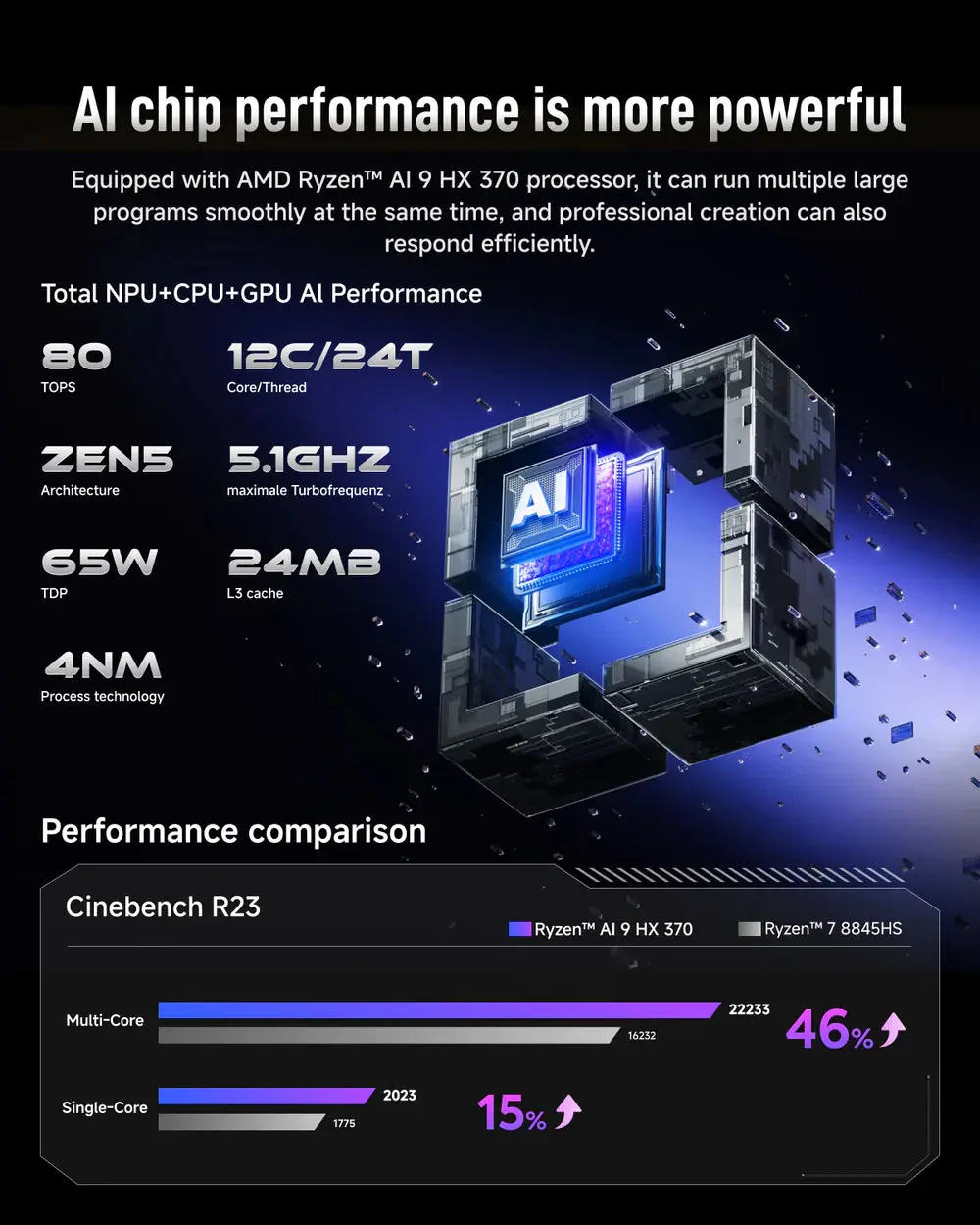 AIBERZY XG1-370 Refurbished - Image 2